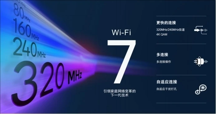 高通發(fā)布Wi-Fi 7 沉浸式家庭聯(lián)網(wǎng)平臺，預(yù)計2023年下半年商用面市