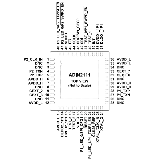（ADI）ADIN2111BCPZ、ADIN2111CCPZ 集成10BASE-T1L PHY的雙端口以太網(wǎng)交換機(jī)