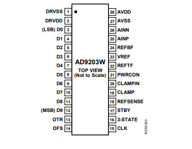 全新（ADI/亞德諾）AD9203WARUZRL7 10位、40MSPS、低功耗模數(shù)轉換器 28TSSOP