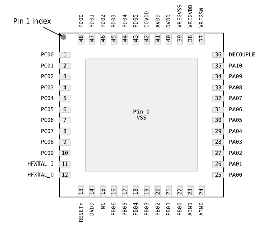 （Silicon）EFM32PG23B310F256IM48-C Gecko 32位微控制器、工作頻率高達(dá)80MHz。