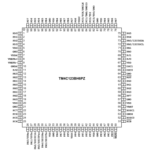 具有80MHz頻率、256KB 閃存 TM4C123BH6PZI7基于ARM? Cortex?-M4F的32位MCU