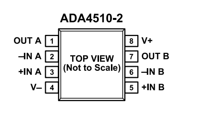 （ADI/亞德諾）采用DigiTrim技術(shù)的精密、ADA4510-2ARZ 40V 運(yùn)算放大器 8SOIC