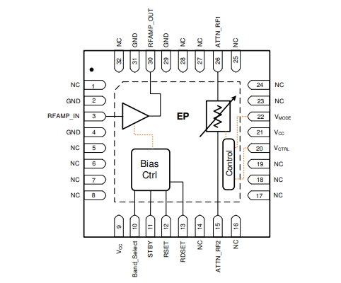射頻放大器、F2480NBGI8寬帶RF模擬VGA，400MHz至3000MHz