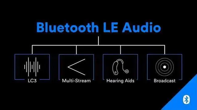 LE Audio音頻技術(shù)帶動(dòng)助聽(tīng)領(lǐng)域發(fā)展，國(guó)產(chǎn)助聽(tīng)芯片迭代加速
