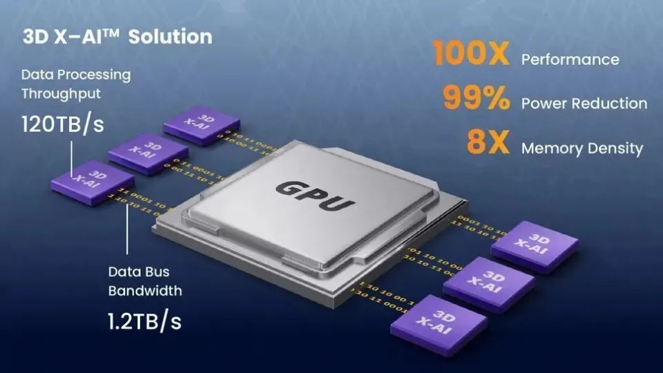 NEO推出3D X-AI芯片：AI計算性能暴增，功耗降低99%！