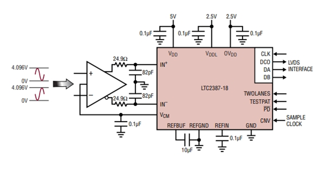 高線性度、低噪聲LTC2387IUH-18（18 位、15Msps SAR ADC）電路圖